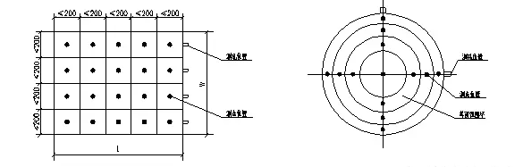 潔凈室風量測量