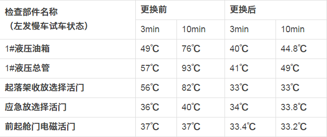 使用紅外測溫儀檢測飛機系統(tǒng)故障的方法